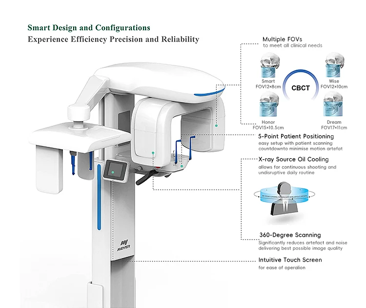 Meyer Panoramic & CBCT patient positioning detail