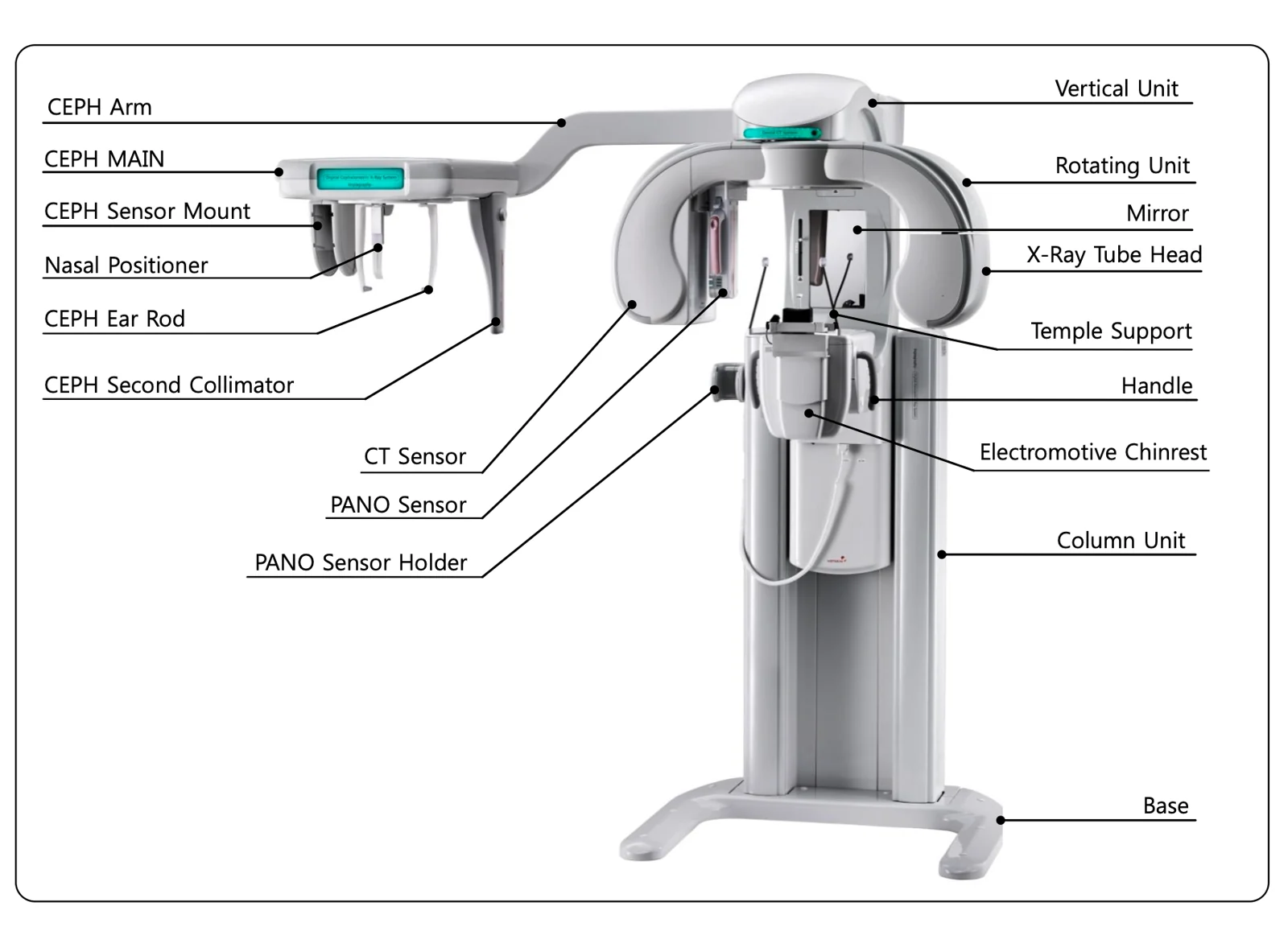 Pre-owned CBCT System imaging coverage detail