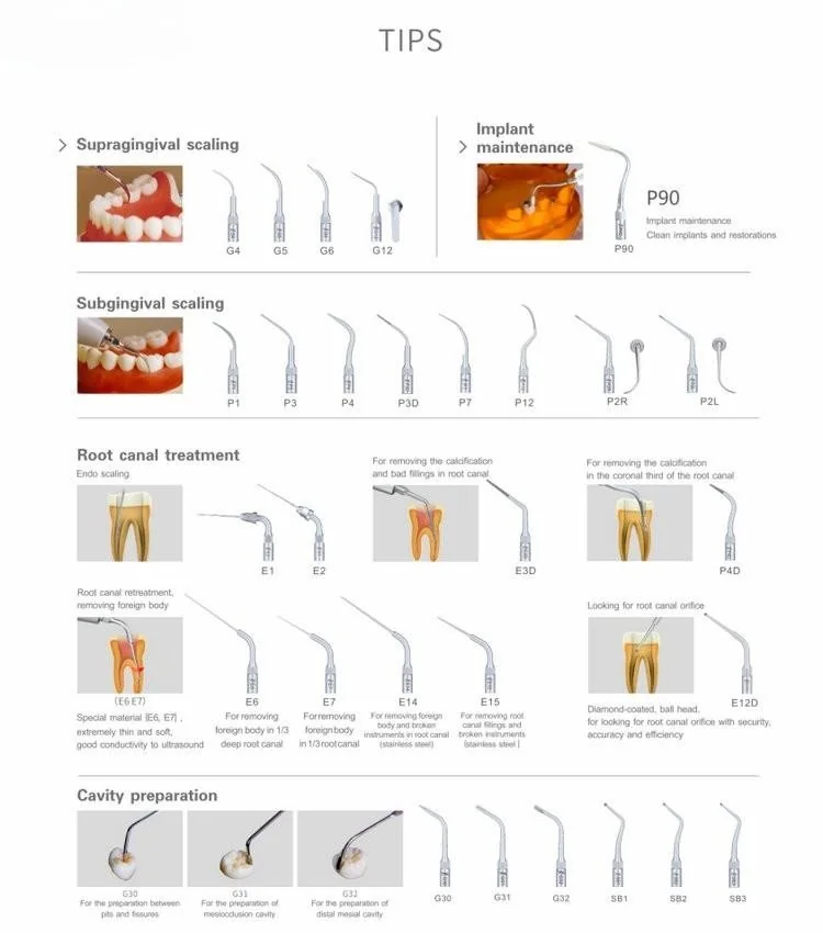 Scaler tips 04 detail